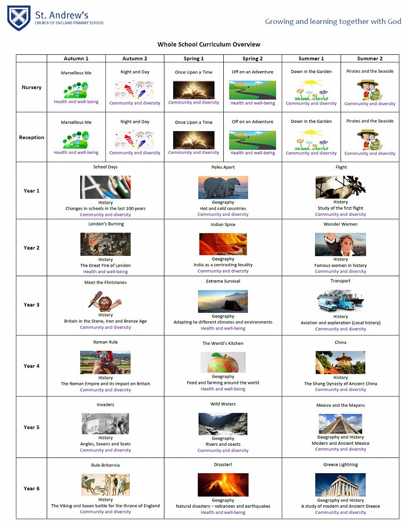 Curriculum Overview